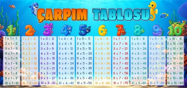 Statik Kağıt Çarpım Tablosu (Model-11)
